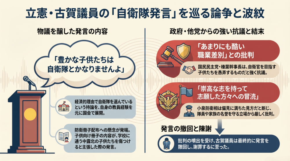 自衛隊発言を巡る論争